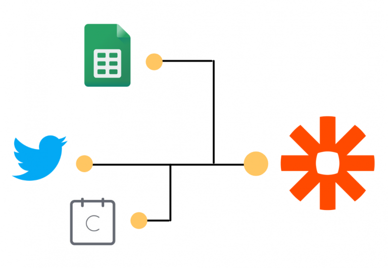 Zapier connects with google sheets, twitter, Calendly