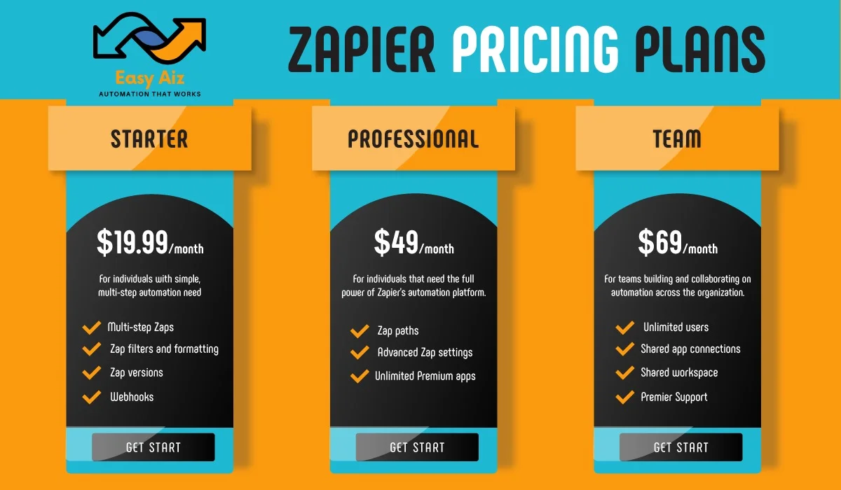 You are currently viewing Zapier Pricing Plans: Guide to Selecting the Perfect Plan