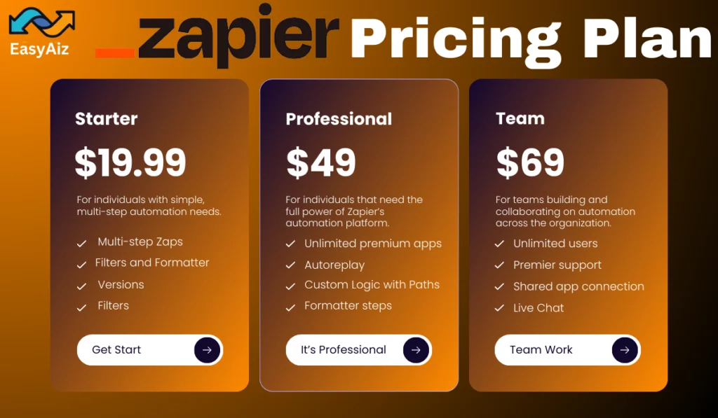 Zapier Pricing Plans