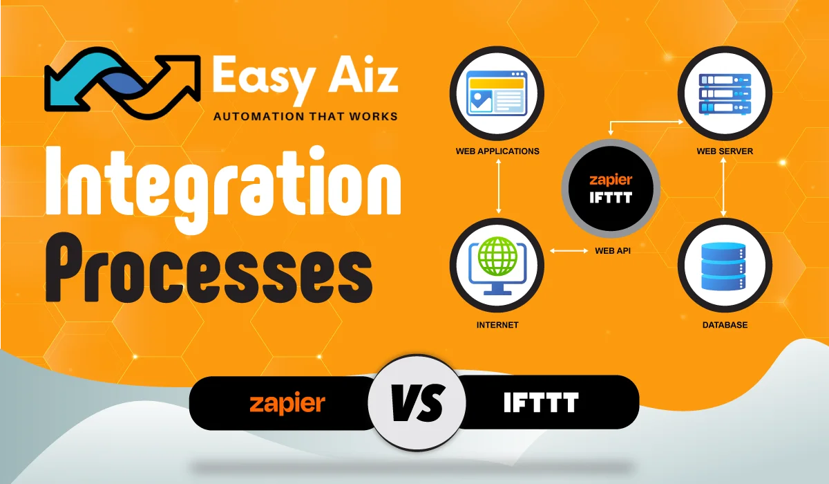 Zapier vs IFTTT Integration process