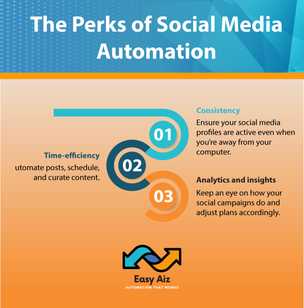 The-Perks-of-Social-Media-Automation
