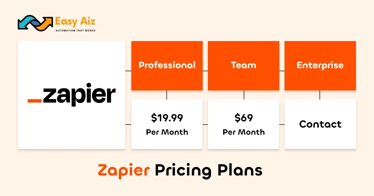 zapier pricing plans