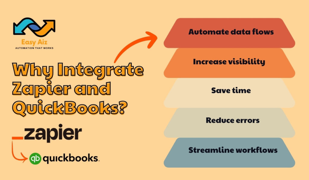 Why integrate quickbooks with zapier
