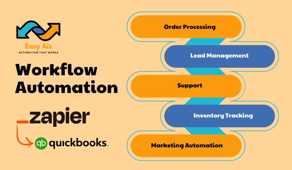 Zapier quickbooks workflow