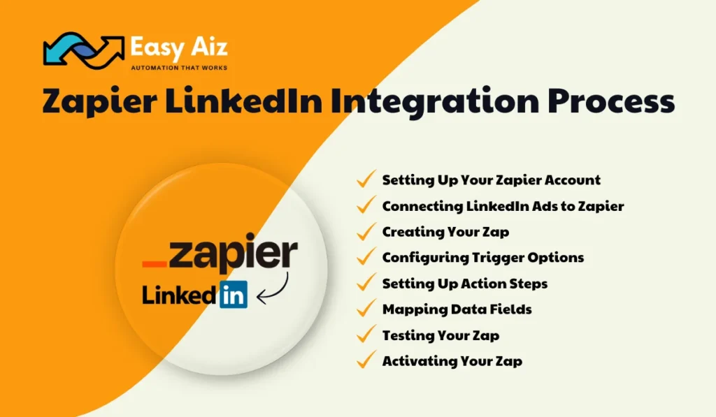 Zapier LinkedIn Complete Integration process