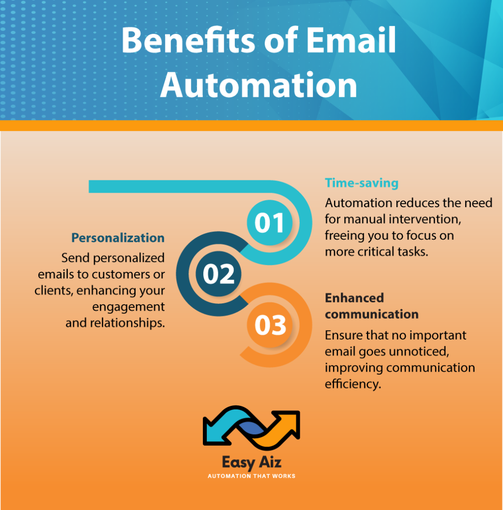 Benefits-of-Email-Automation