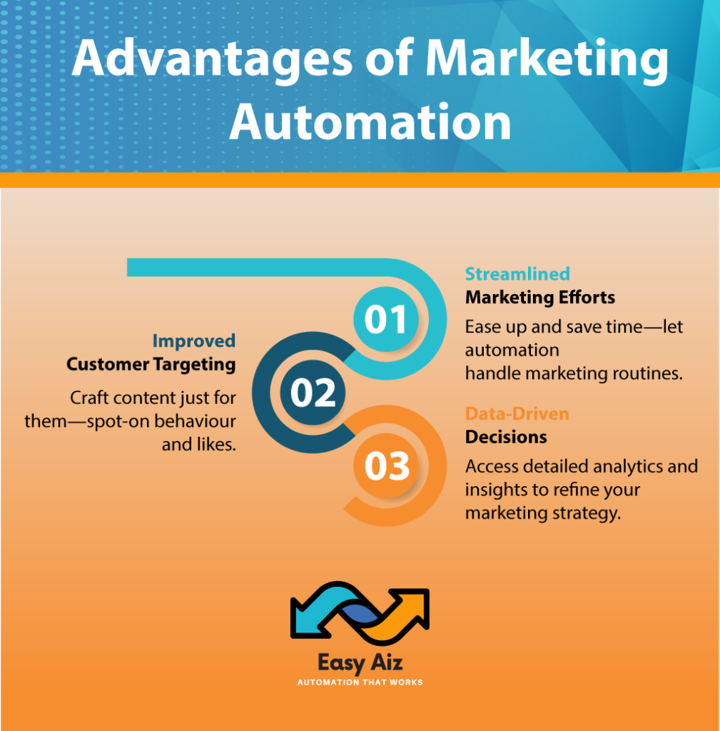 Advantages of Marketing Automation