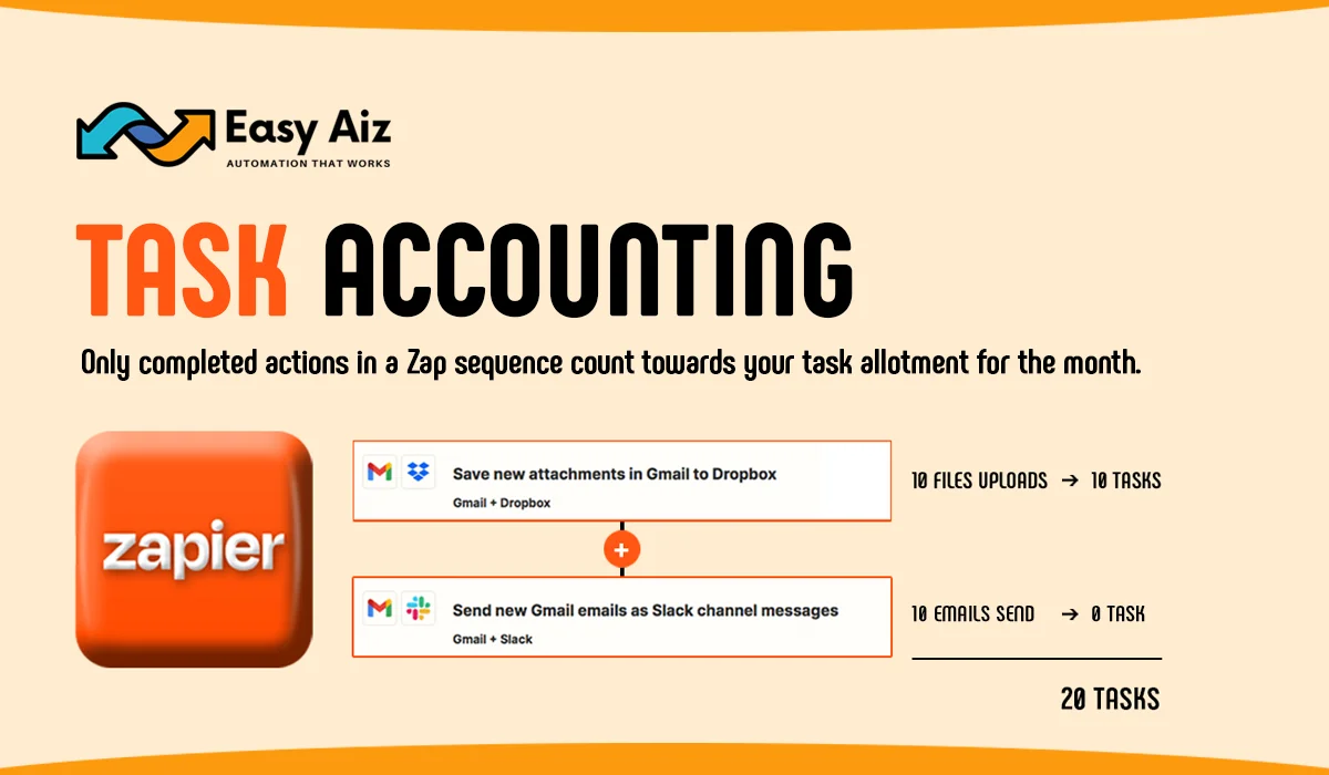 Zapier's Task Accounting