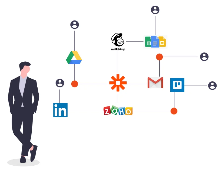 A man is standing and sees the zapier automation with other apps