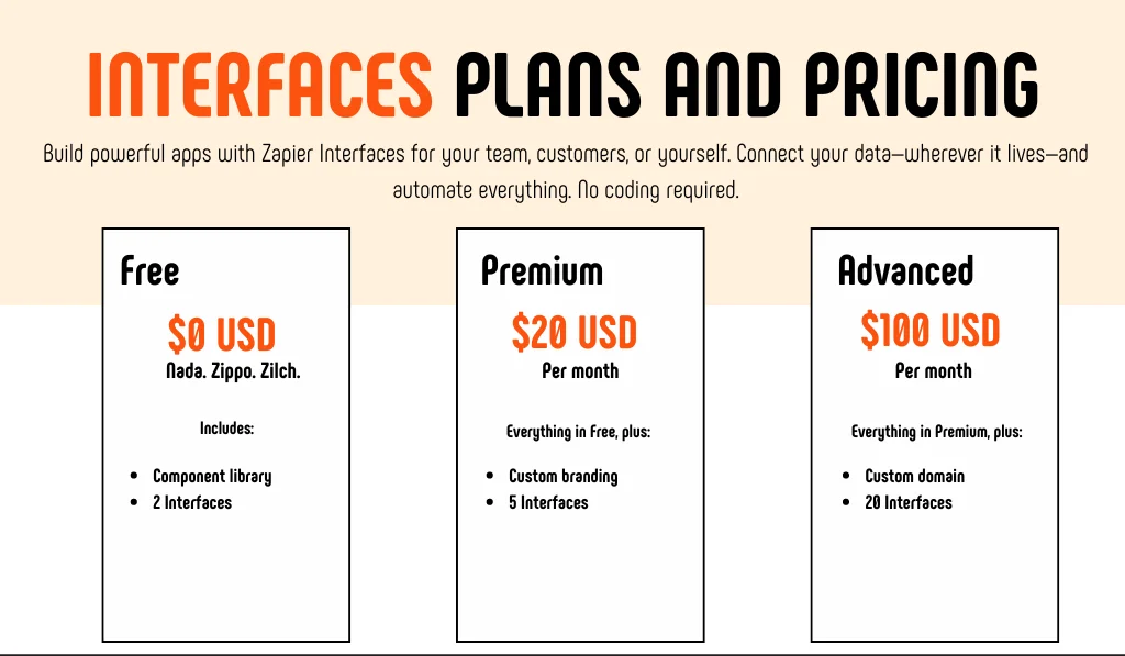 Interfaces Pricing Plans