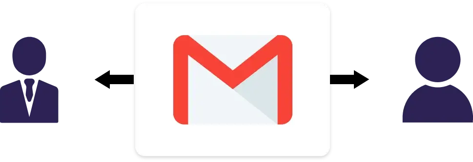 Gmail logo between a business person icon and a user icon representing final questionnaire completion notifications to both parties