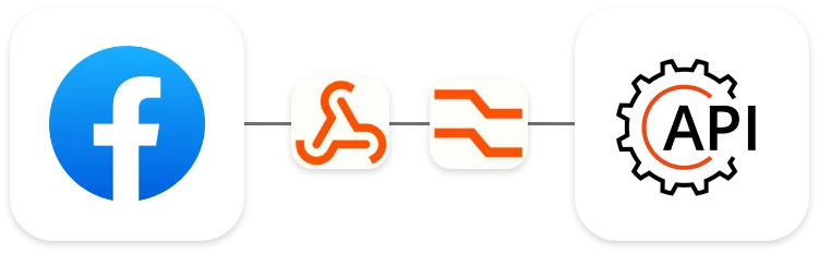 Facebook Integration through Webhook API and Formatter by Zapier