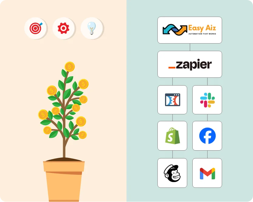 Tree of growth with apps connected through Easy Aiz