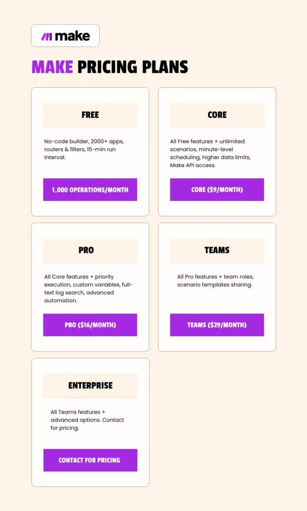 Make pricing plans