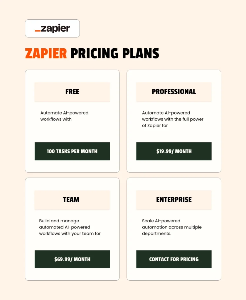 Zapier pricing plans