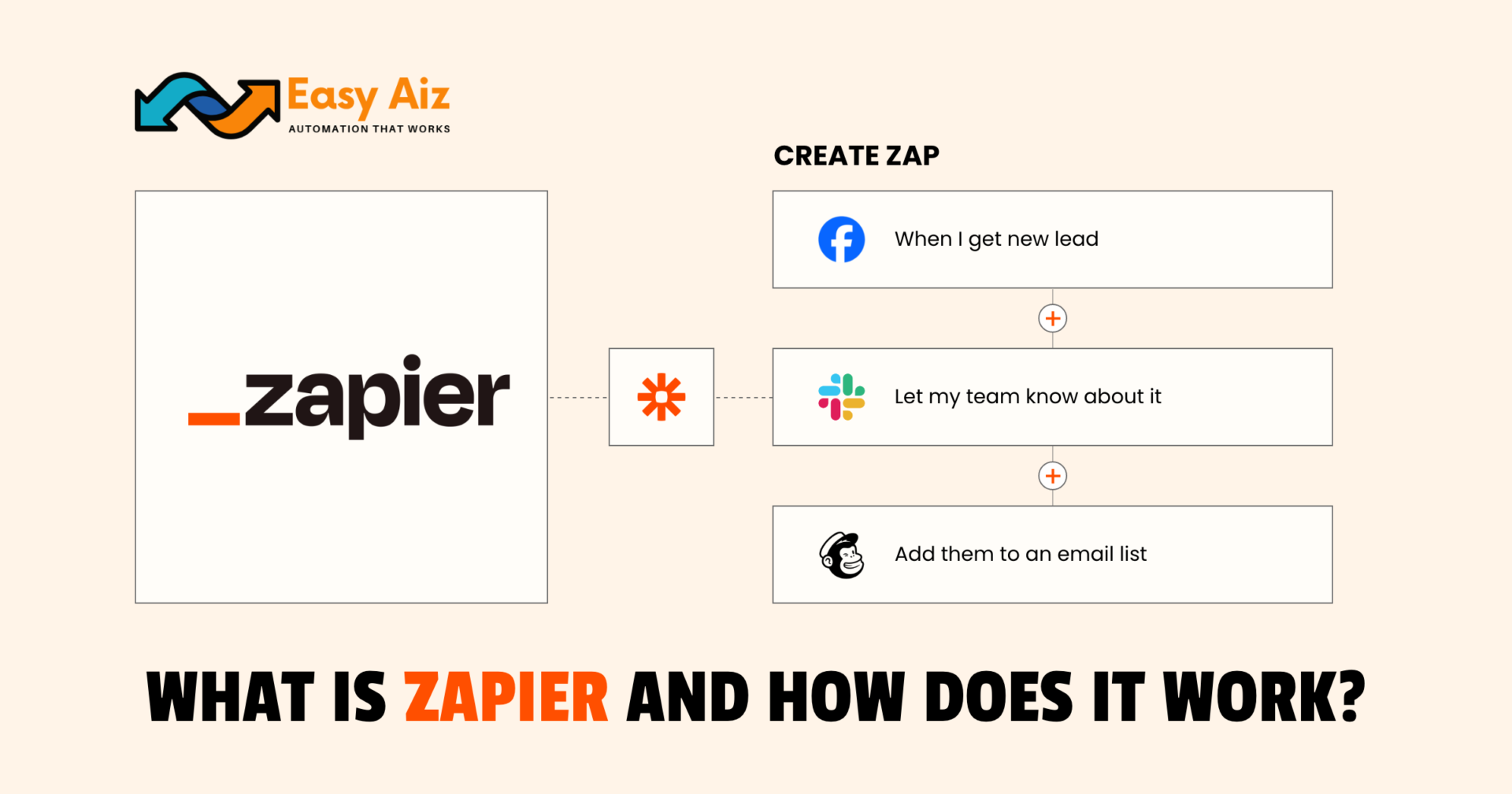 What is Zapier and How Does it Work