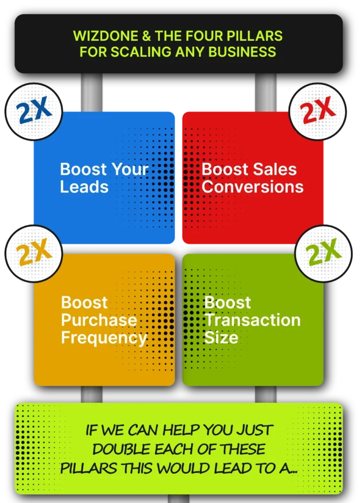 Boost Sales With WizDone