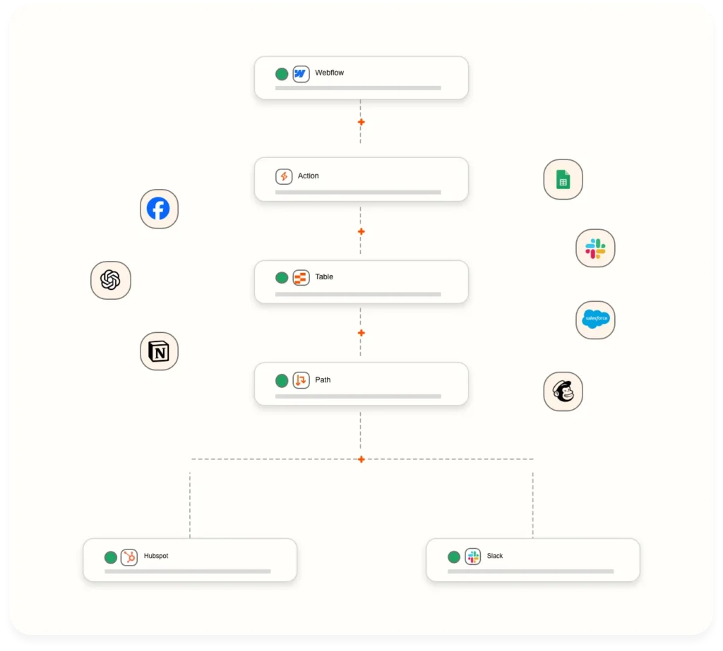 Zapier Solution