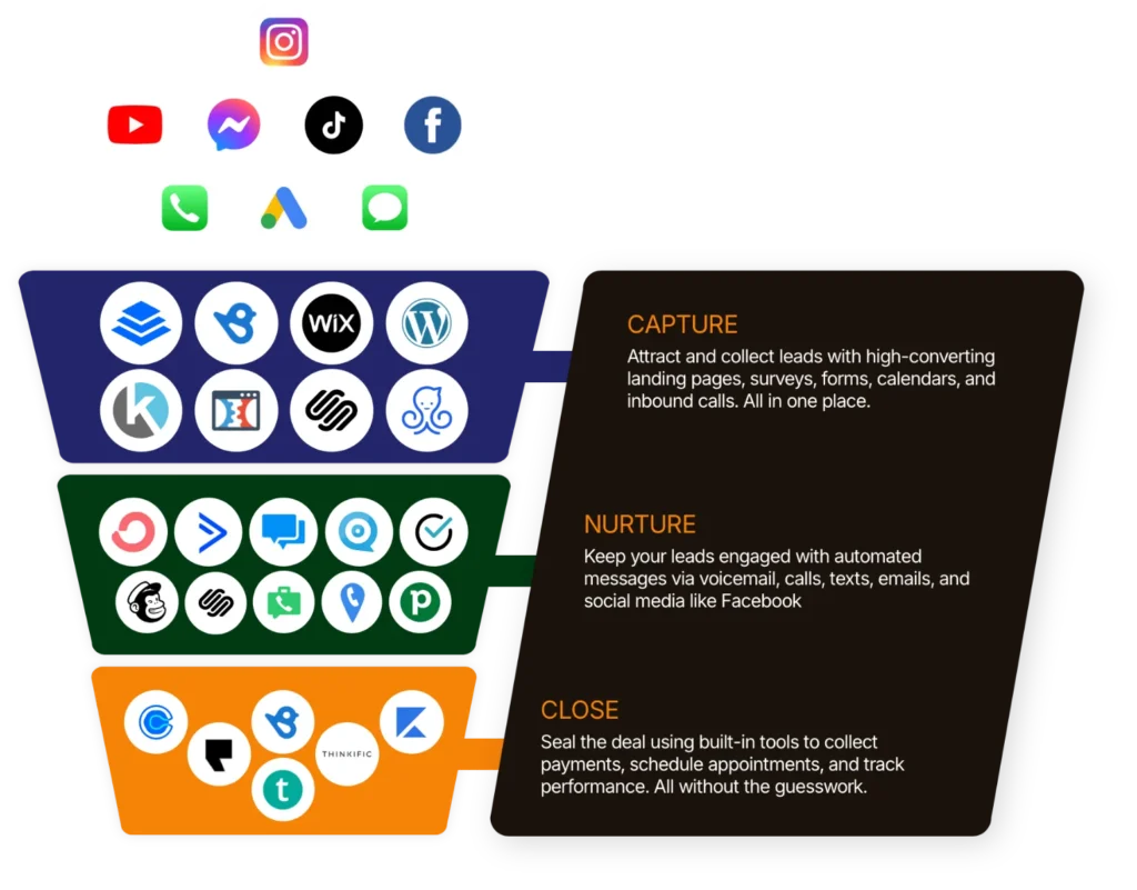 Easy Aiz System lead capture and sales funnel.