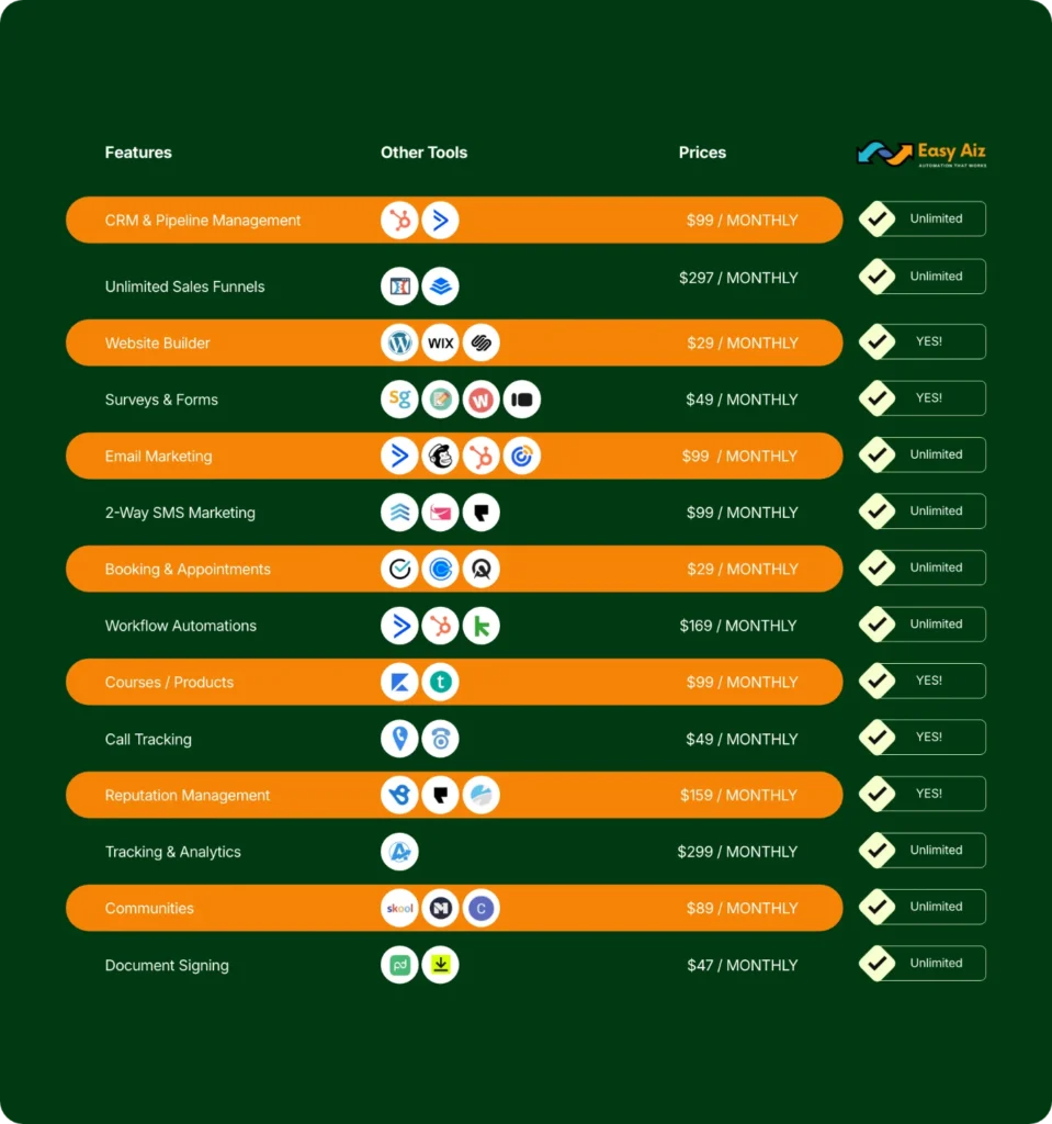 Easy Aiz System pricing comparison for all-in-one marketing tools